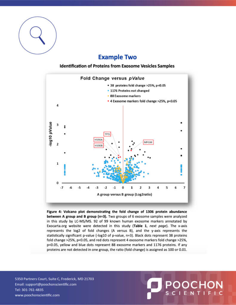 Tech Notes_Protein Identification