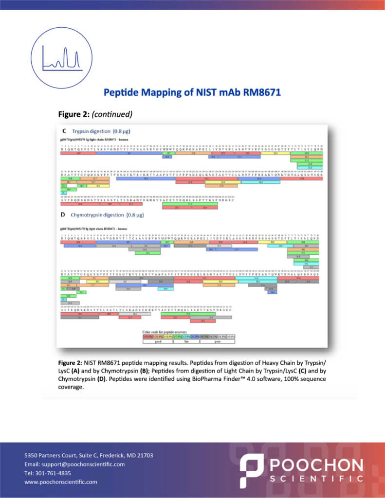 Tech Notes_Peptide Mapping