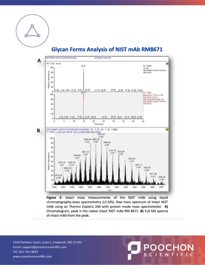Tech Notes_Intact Protein Analysis