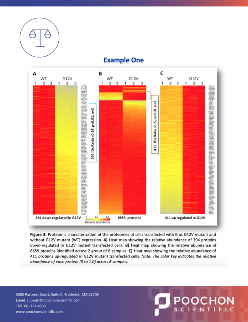 Tech notes_Quantitative Proteomics